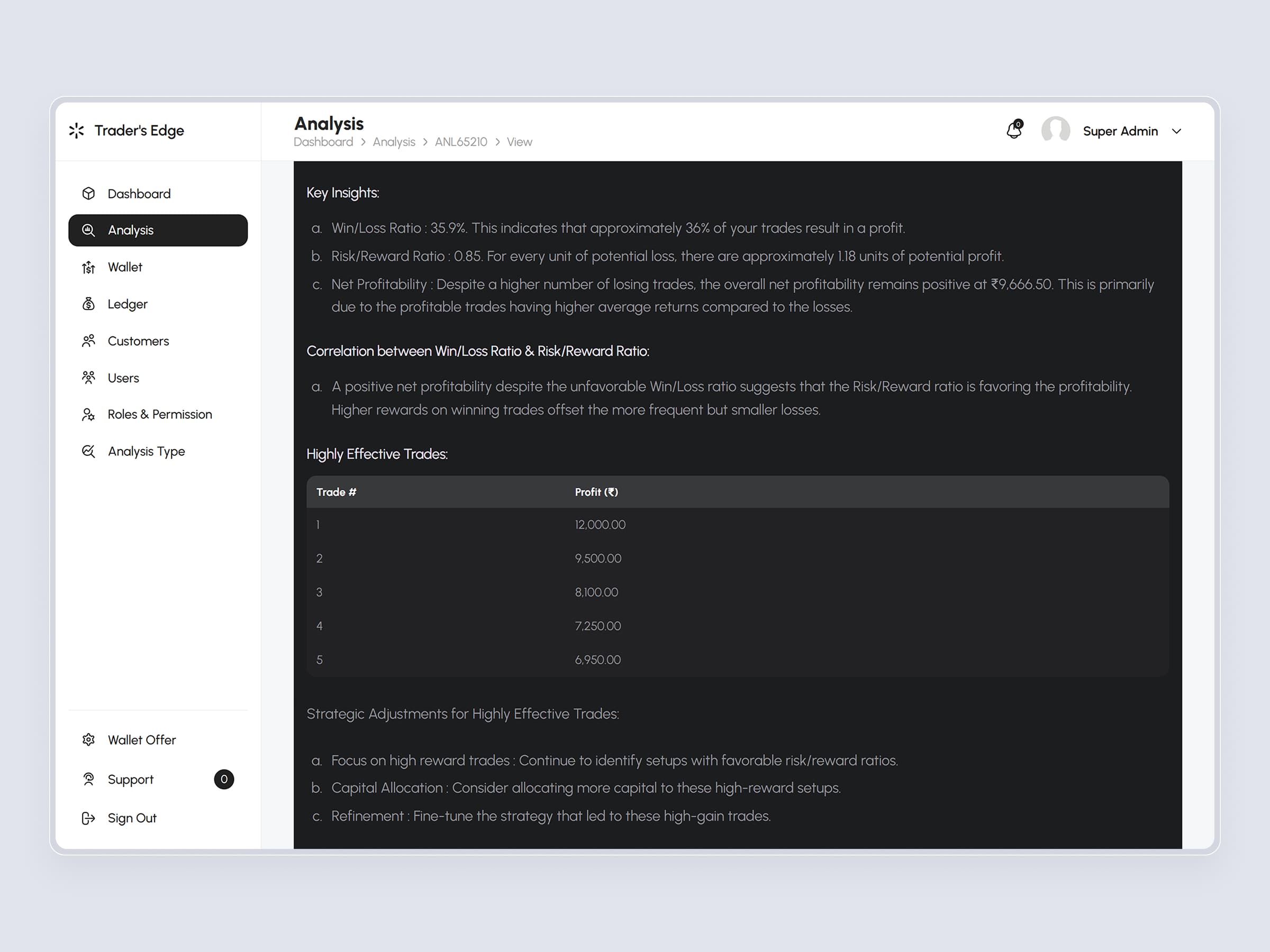 TradersEdge Platform | Craftnotion