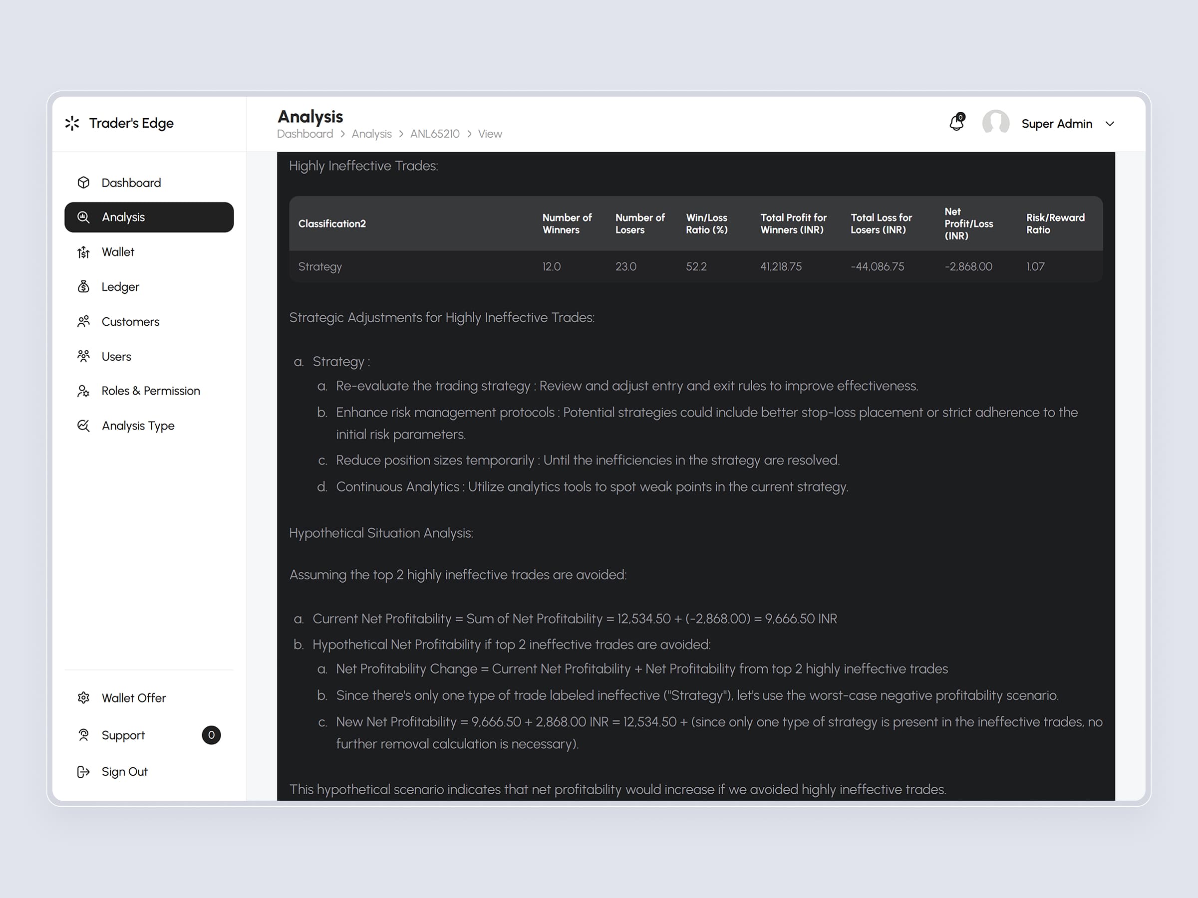 TradersEdge Platform | Craftnotion