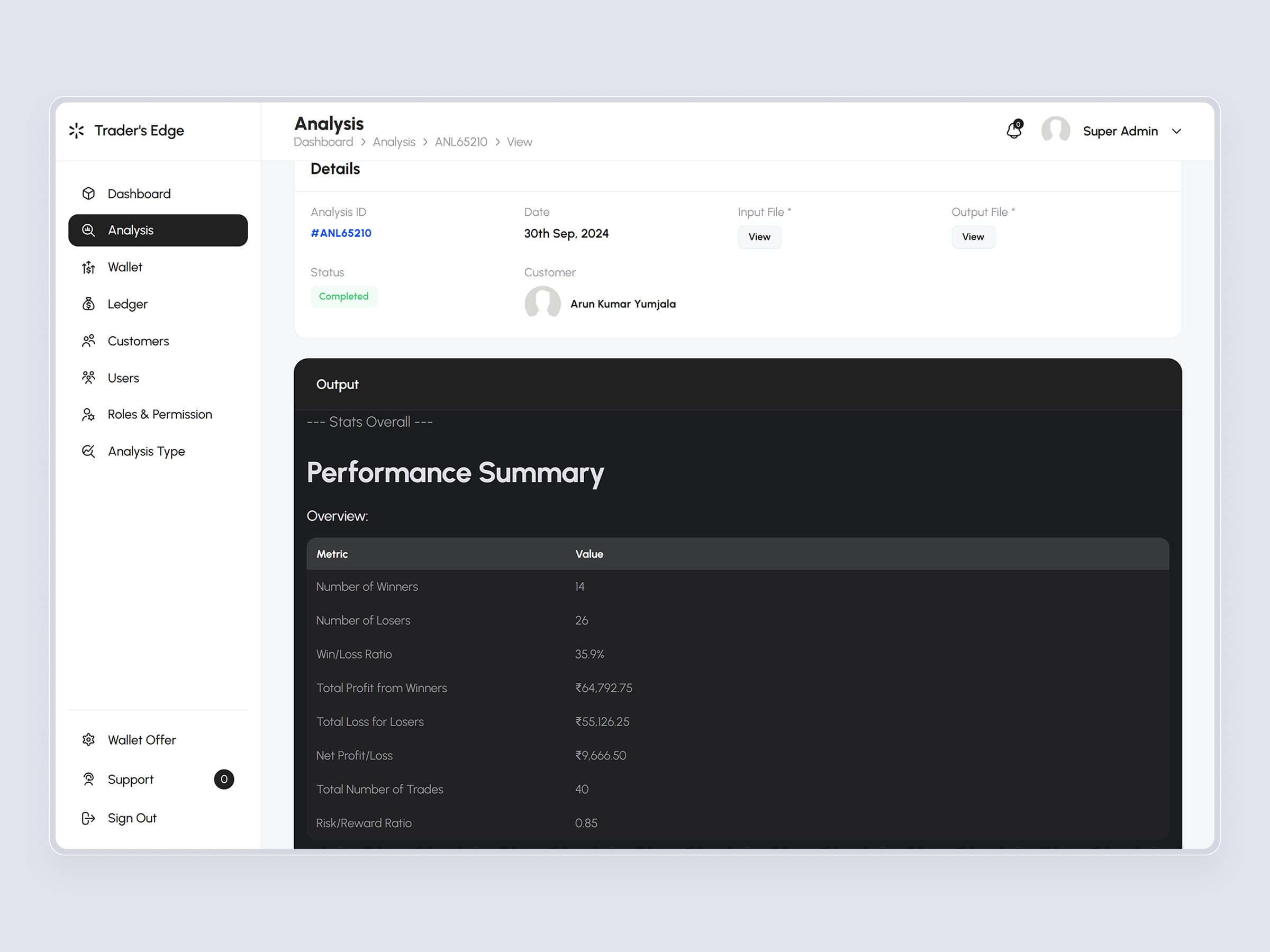 TradersEdge Platform | Craftnotion