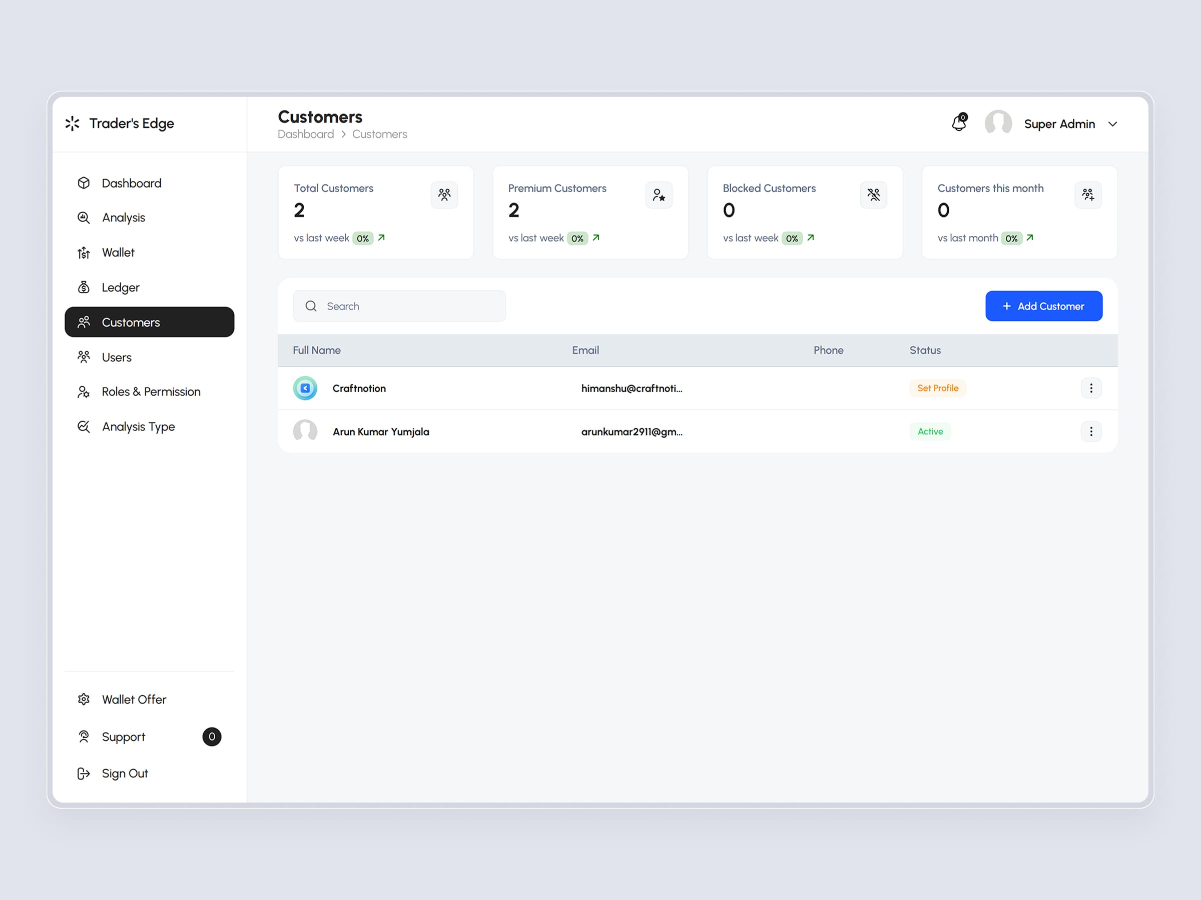 TradersEdge Platform | Craftnotion