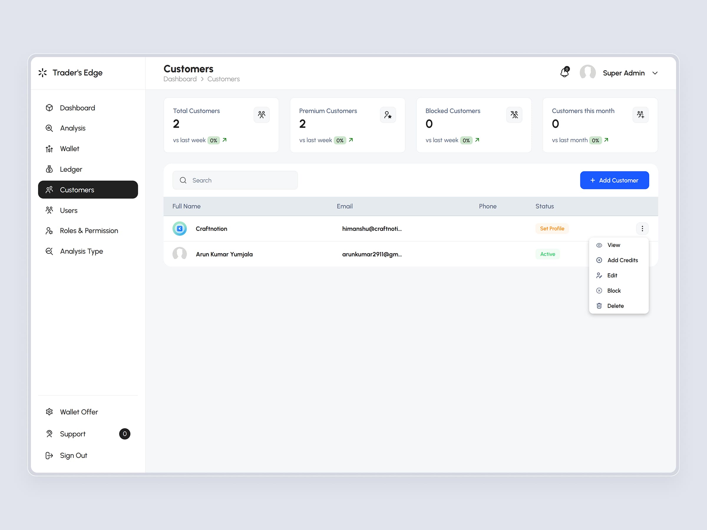 TradersEdge Platform | Craftnotion