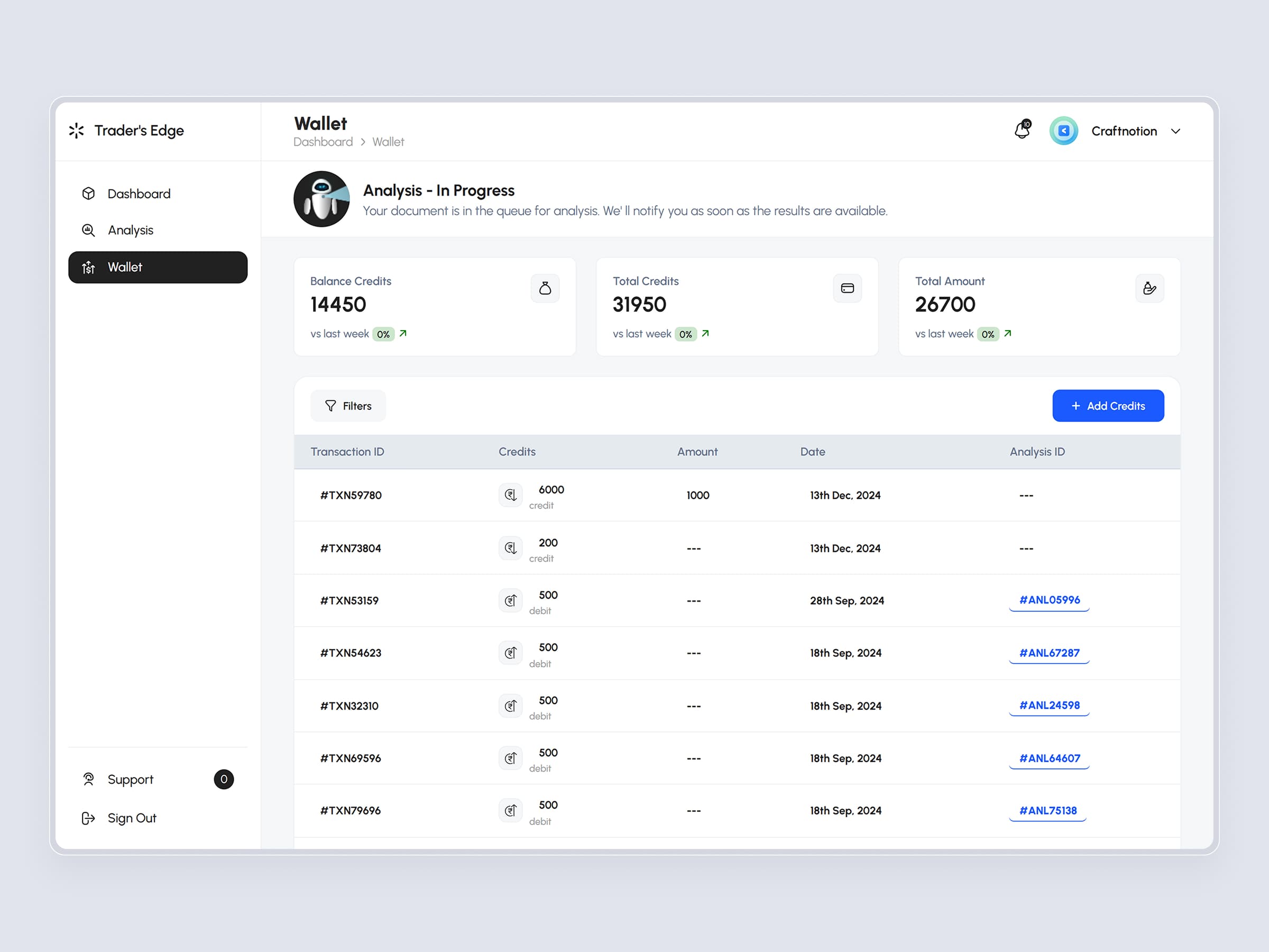 TradersEdge Platform | Craftnotion